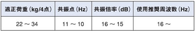 ステンレス防振ワゴンカート/M469AV-300E-10-3