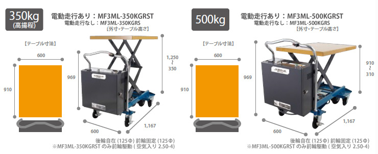 電動昇降走行台車バッテリー式(350KG)MF3ML-350KGRST